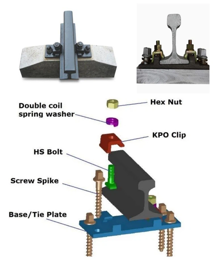 KPO Fasteners system KPO Fasteners system