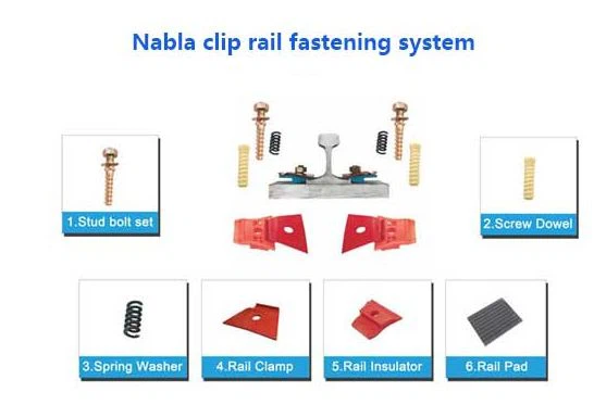 rail fasteners rail fasteners